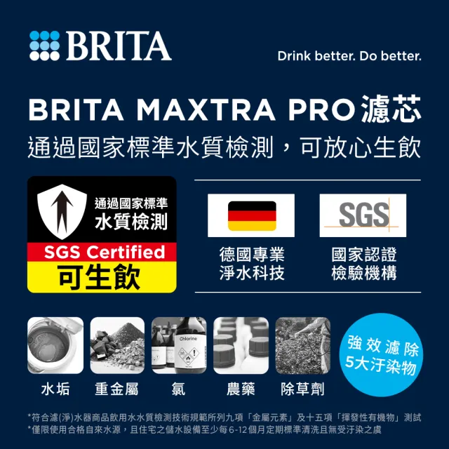 【BRITA】官方直營 愛奴娜濾水壺X2+MXPRO去水垢12入濾芯(共2壺14芯)