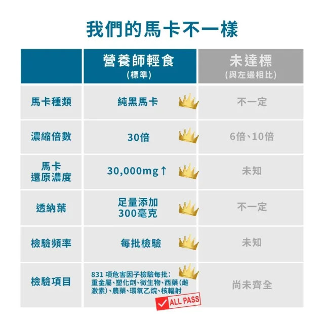 【營養師輕食】野獸黑馬卡 3入組 (巔峰劑量 30倍濃縮 祕魯純正黑馬卡 西班牙透納葉萃取 酵母鋅 )