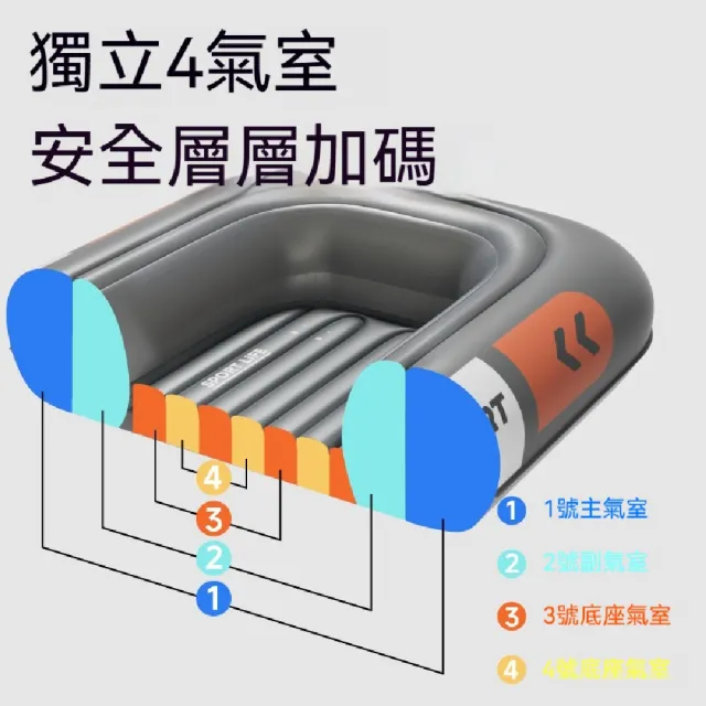 【ZHIPU 芝浦】船艇 皮划艇 2米充氣式皮划艇 戶外釣魚船 加高衝鋒舟 多人快艇 漂流充氣船 無線閃充定製款L