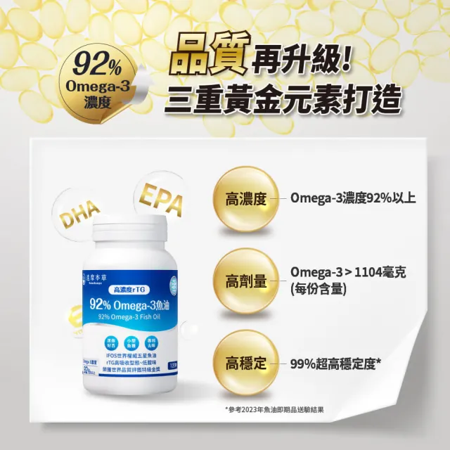 【達摩本草】92% Omega-3 rTG高濃度魚油EX 4入120顆/盒(醫生推薦、金質獎肯定)
