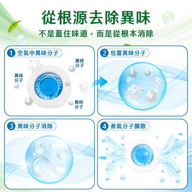 【晨淨】浴廁抗菌消臭劑 10mlx3件組 (雲柔皂香/森活清香 任選)