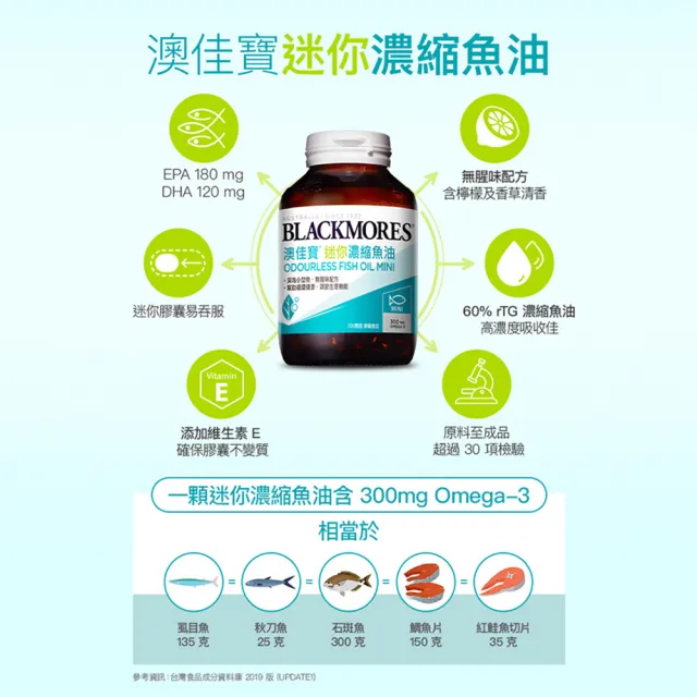 【BLACKMORES 澳佳寶】迷你濃縮魚油 買4送3 (共980顆 孫語霙營養師代言 添加維生素E rTG形式)