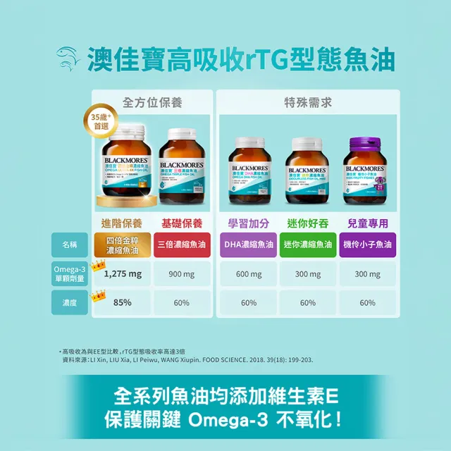 【BLACKMORES 澳佳寶】迷你濃縮魚油 買4送3 (共980顆 孫語霙營養師代言 添加維生素E rTG形式)