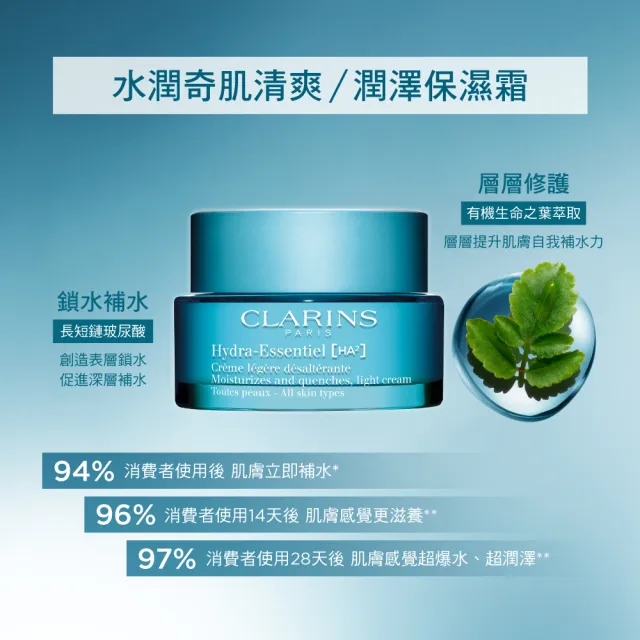 【CLARINS 克蘭詩】新品-水潤奇肌保濕霜50ml(全新水潤奇肌-潤澤/清爽)