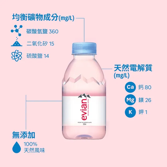 【Evian 依雲】官方直營 日本版 天然礦泉水220mlx24入/箱(寶特瓶)*3