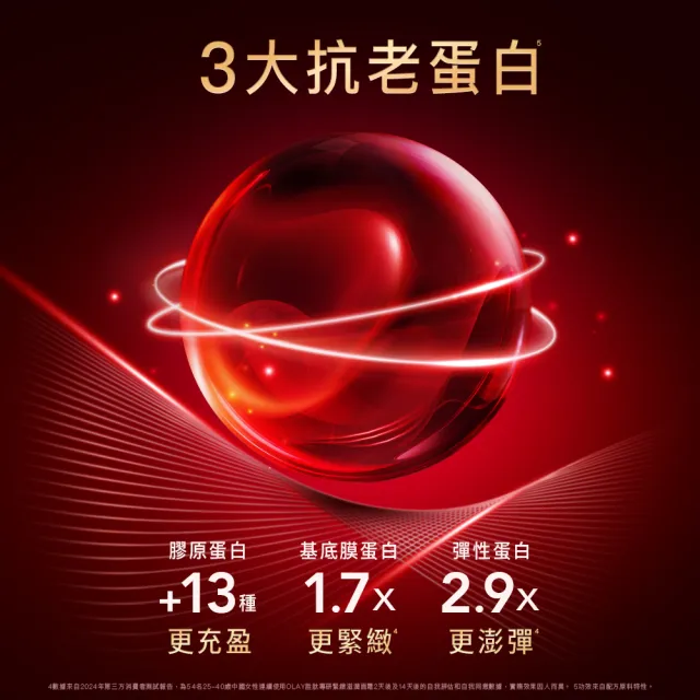 【OLAY 歐蕾】胜肽超紅瓶超值嘗鮮組買1送3★緊緻「滋潤」乳霜50g(贈乳霜17g+眼霜5g+精華14ml)