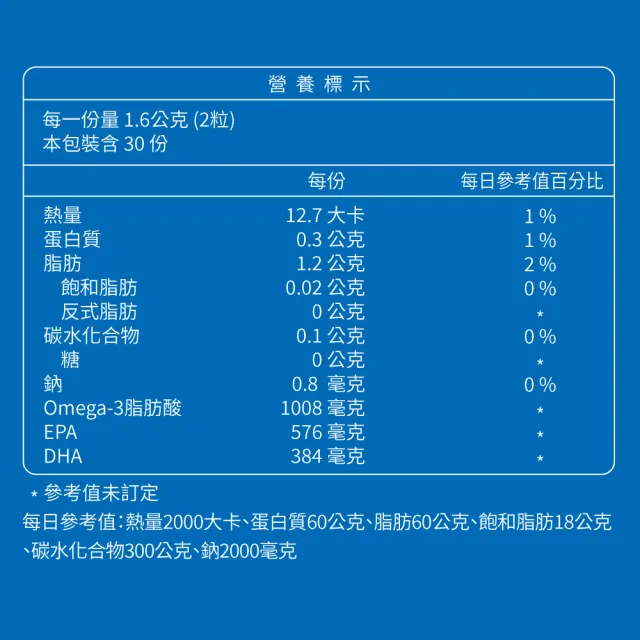 【大研生醫】德國頂級魚油(60粒/盒) x3入.PTP片包裝.陳美鳳代言