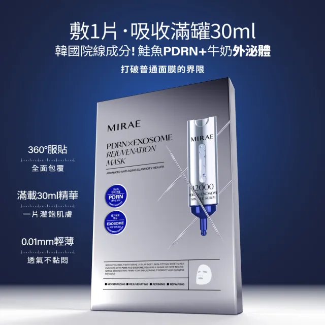 【MIRAE 未來美】momo獨家!專業院線水光肌護理禮盒 x2（PDRN面膜100片組）