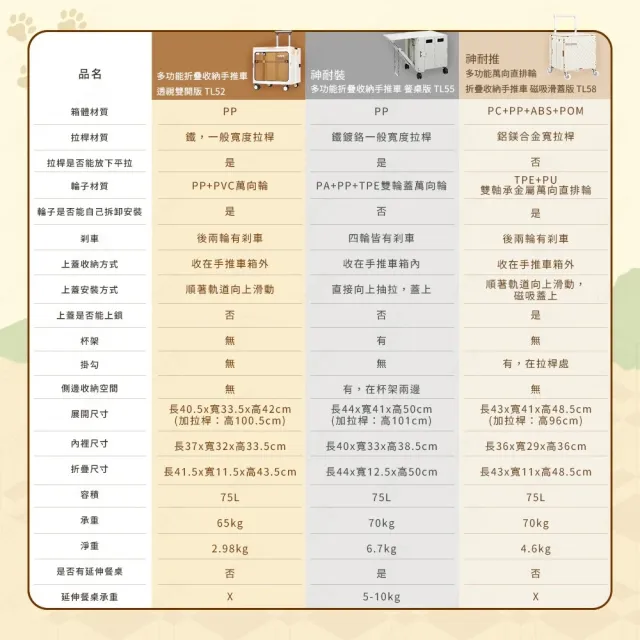 【Arlink】75L萬向直排輪 TL58 摺疊收納磁吸滑蓋版手推車 (購物車/推車/買菜車/手拉車/工具推車)
