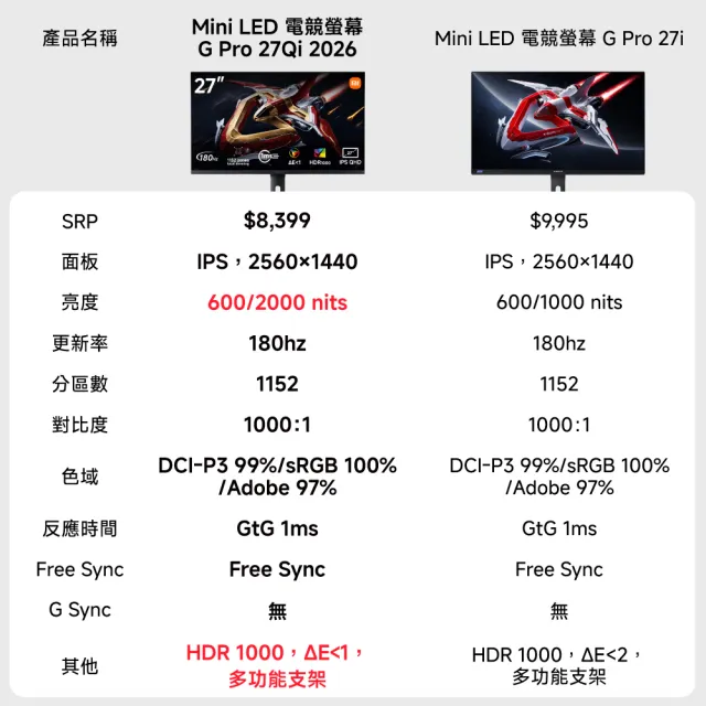 【小米】Mini LED 電競螢幕 G Pro 27Qi 2026(27型/QHD/180Hz/1ms/IPS)
