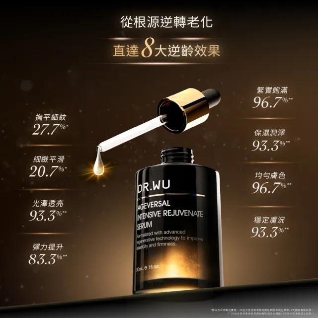 【DR.WU 達爾膚】超逆齡肌因再生精華30ML(經典版 2入組)