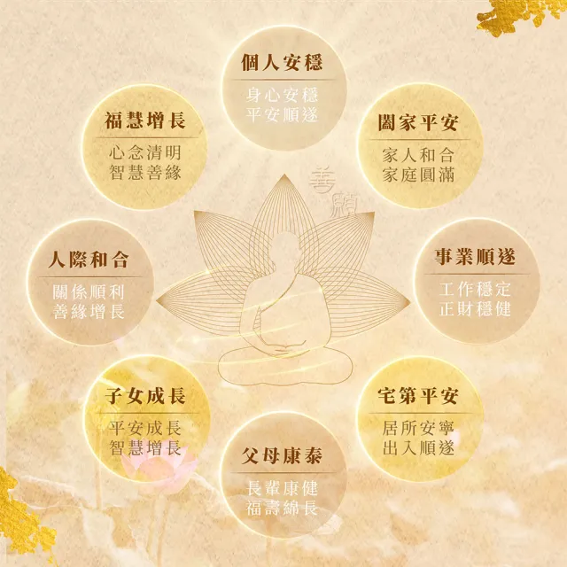 【雨揚】★國際供佛齋僧祈福大法會-報恩供僧功德主_祈福6名(消災/超薦)
