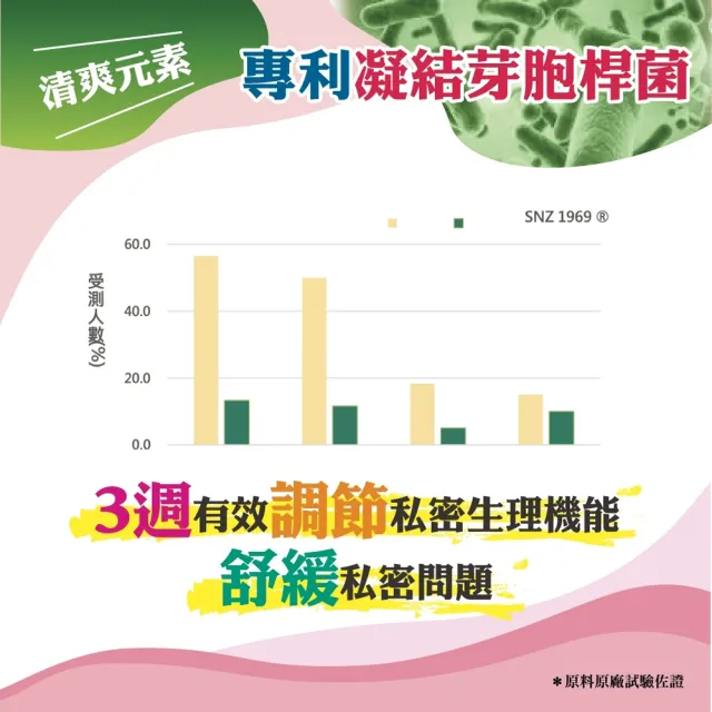 【YAYU Biomed 雅譽生醫】蔓越莓益生菌膠囊  3入組(共90顆)