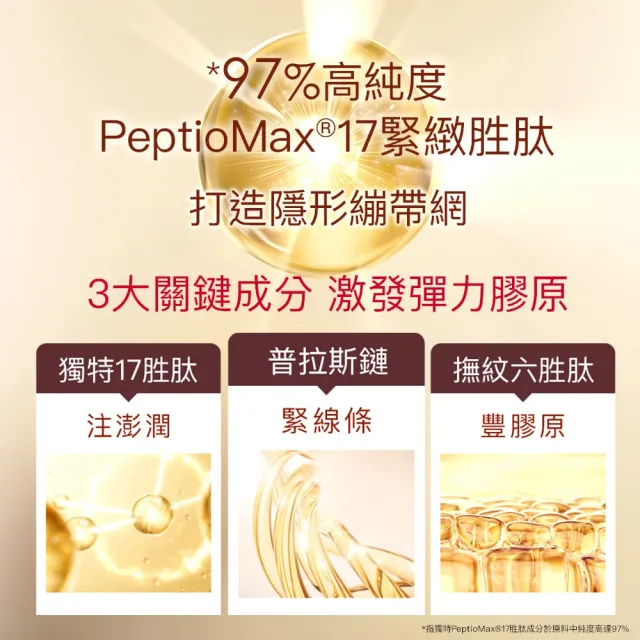 【PEZRI 派翠】17PRO緊緻精華30ml-2入(30%繃帶普拉斯鏈/乾紋神隱/雙重緊緻力)