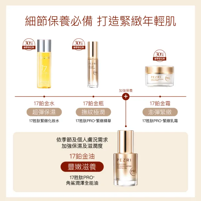 【PEZRI 派翠】17PRO緊緻精華30ml-2入(30%繃帶普拉斯鏈/乾紋神隱/雙重緊緻力)
