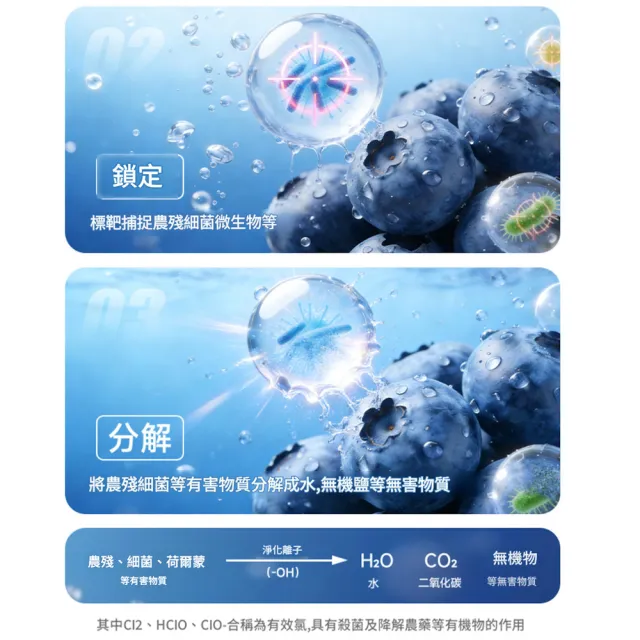 【Felsted 菲仕德】旋轉式蔬果清洗機 2000mAh IPX7防水 食材淨化器 洗菜機 水果蔬菜海鮮器皿通用 凱琦