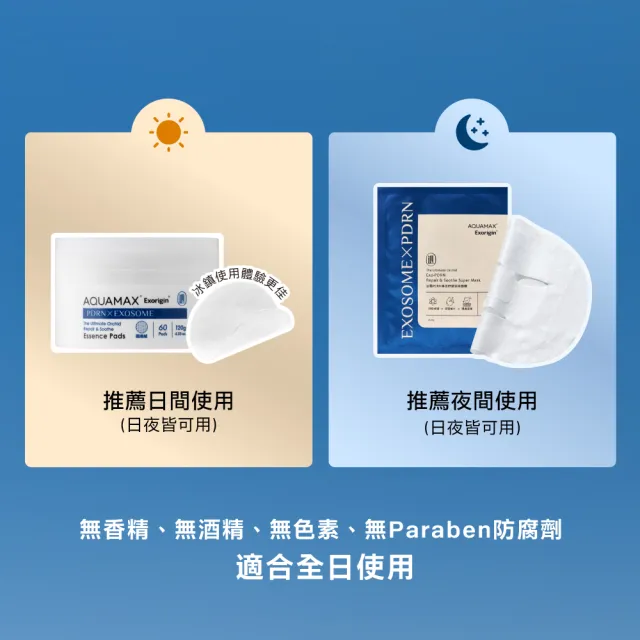 【AQUAMAX 奧科美氏】泌蘭PDRN舒緩超級棉片60片(120g) ｜妝前補水、修護貼妝、敏弱肌
