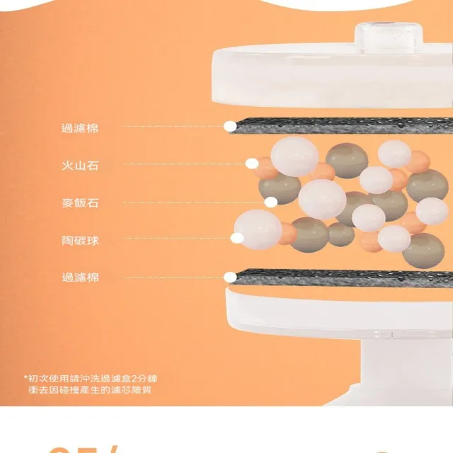 【MOOG 沐格】小樹苗陶瓷寵物飲水機 貓咪自動飲水器 循環活水機 狗狗飲水碗