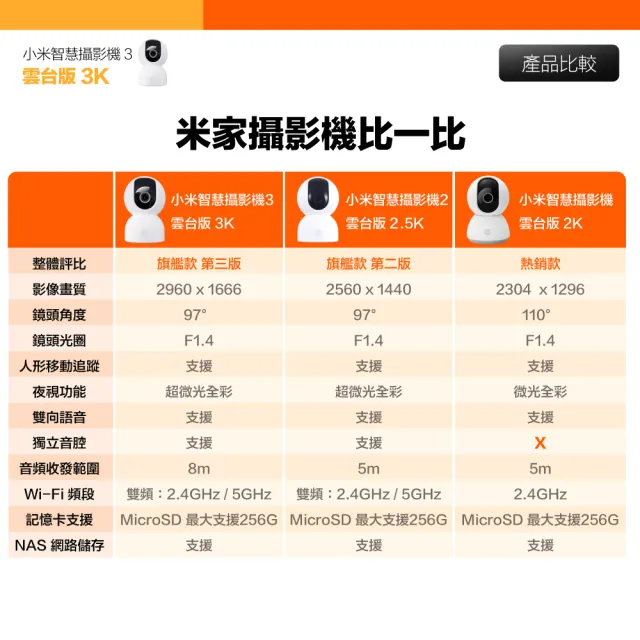 【小米】3K高畫質+智慧追蹤 雲台攝影機/監視器 500萬畫素 夜視監控 支援語音對講 原廠保固一年(MJSXJ15CM)