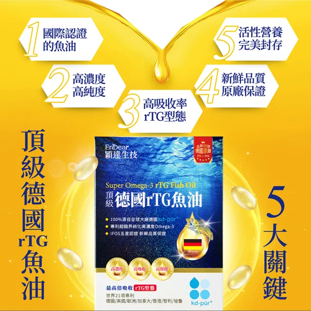 【Endear 穎達生技】德國頂級 rTG 魚油60顆x8入組(林美秀推薦/AA無添加三星認證)