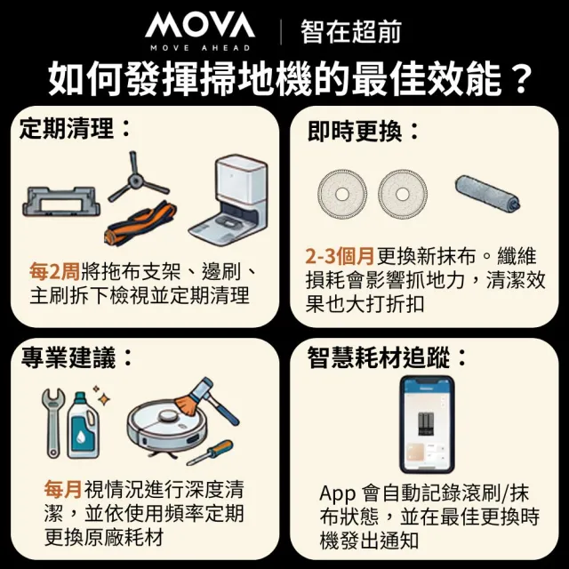 【MOVA TW】Z60 Roller 滾筒活水循環掃拖機 (28000PA/AI外擴貼邊/雙滾刷零纏繞/熱洗熱烘/LDS升降導航)
