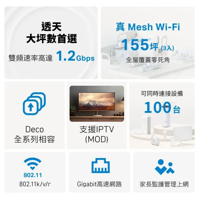 【TP-Link】三入組-Deco M4 Mesh無線網路wifi分享系統網狀路由器(Wi-Fi 分享器)
