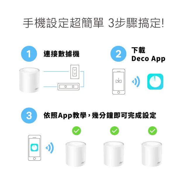 【TP-Link】單入組- Deco X10 AX1500 雙頻 AI-智慧漫遊 真Mesh 無線網路WiFi 6 網狀路由器(Wi-Fi 6分享器)