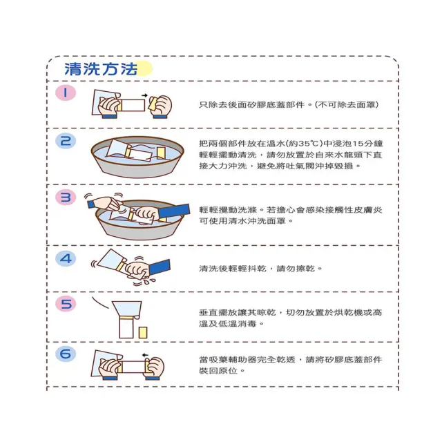 【舒喘寧】吸藥輔助器-成人型(藍) 通過ISO品質系統認證
