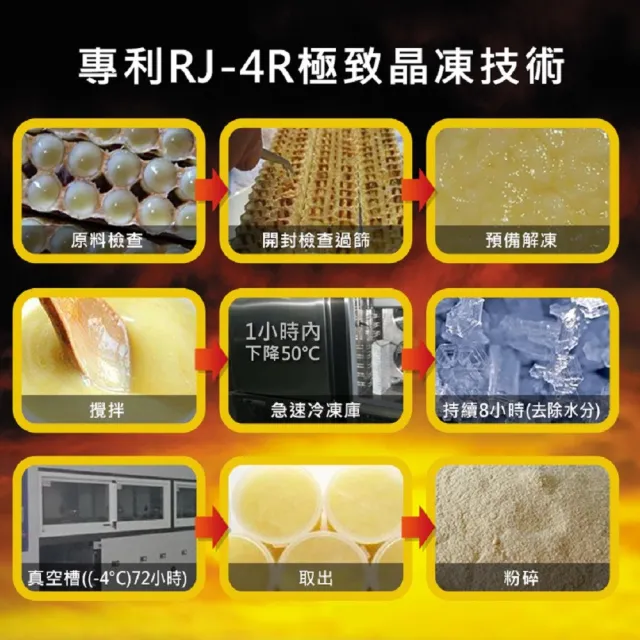 【草本之家】晶凍蜂王乳1入組60粒/入(台灣蜂王乳)