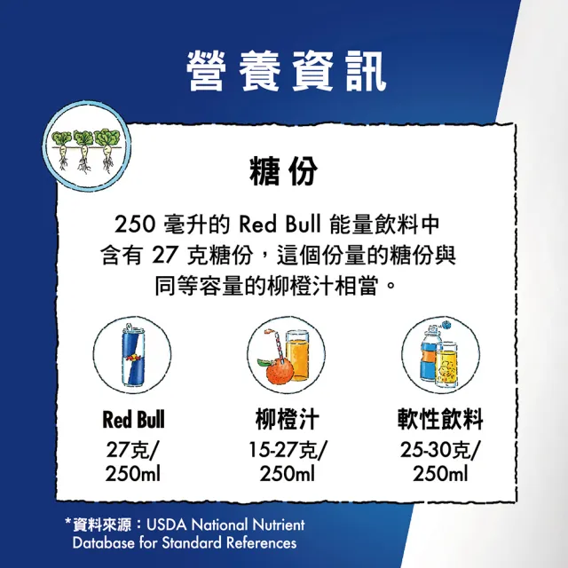 【Red Bull】RedBull紅牛風味能量飲料250ml 24罐x2箱(巨峰葡萄/白桃/富士蘋果)