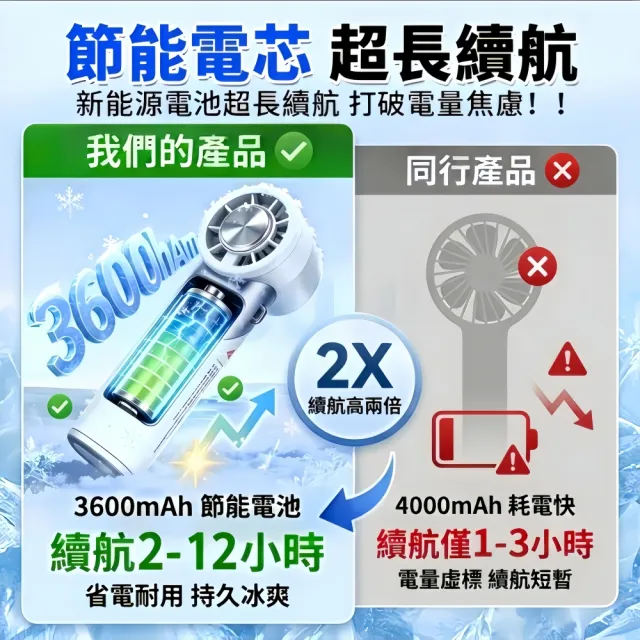 【小不記】100檔強風冰敷折疊風扇｜數顯手持隨身電風扇｜快速降溫｜便攜式冷敷電風扇｜夏季消暑神器