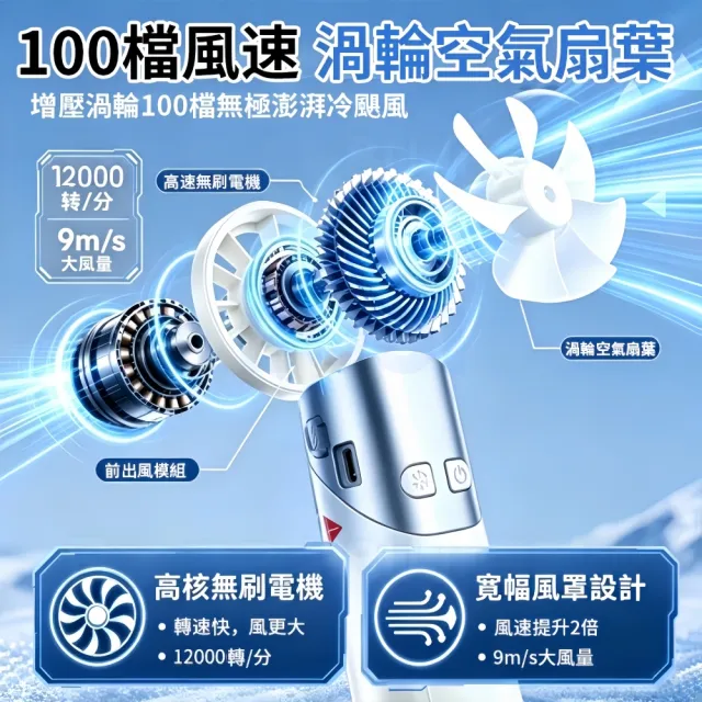 【小不記】100檔強風冰敷折疊風扇｜數顯手持隨身電風扇｜快速降溫｜便攜式冷敷電風扇｜夏季消暑神器