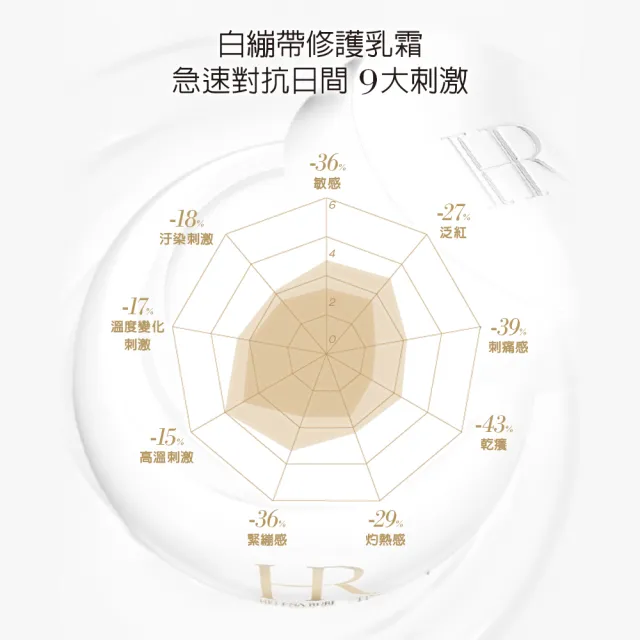 【Helena Rubinstein HR 赫蓮娜】官方直營 白繃帶修護乳霜50ml 專櫃抗老推薦/日間修護