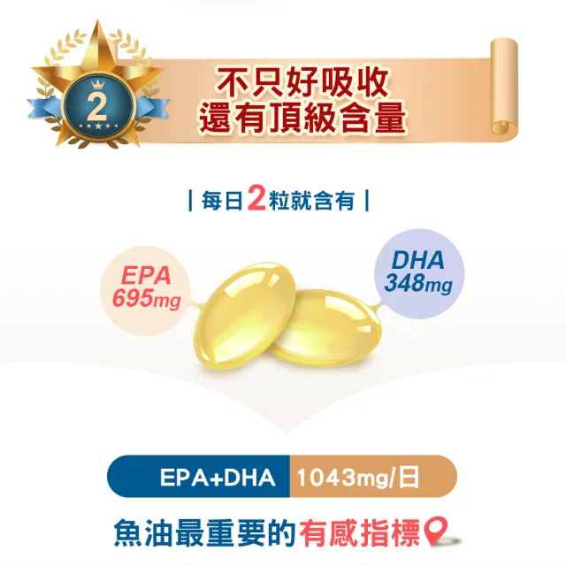 【日本味王】五星級魚油60粒X3盒(挪威專研180年不只濃度高純度更高/4倍吸收)