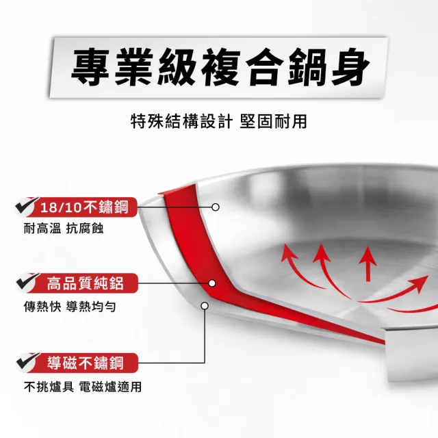 【Tefal 特福】MOMO獨家 精銳系列不鏽鋼鍋具5件組(不挑爐具、IH爐可用鍋)