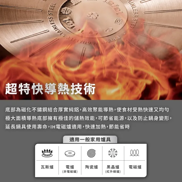 【Tefal 特福】MOMO獨家 精銳系列不鏽鋼鍋具5件組(不挑爐具、IH爐可用鍋)