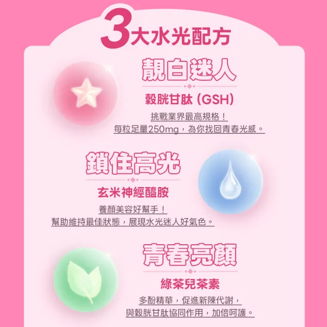 【AAHP 全健護】穀胱甘250膠囊30粒X3盒