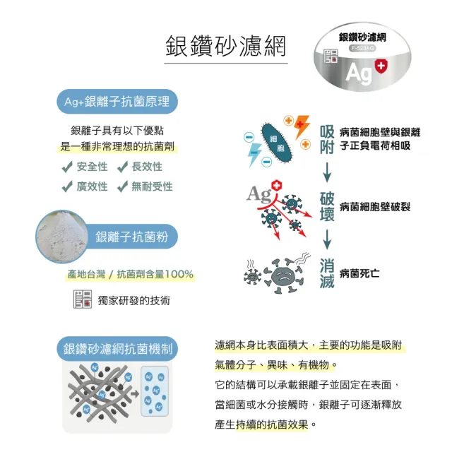 【Qlife 質森活】雙效極淨空氣清淨機｜Q小淨(QL523)
