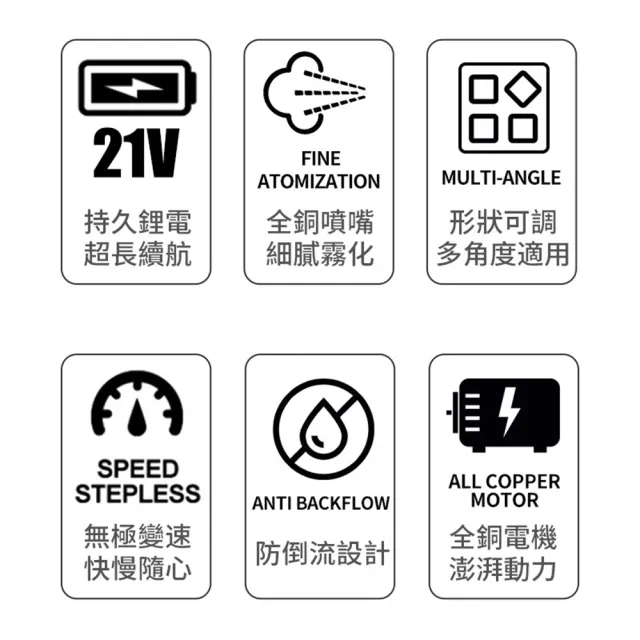 【DOMU 東牧】電動噴漆槍 噴塗機（無極變速+防倒流設計）塗料神器 工業級乳膠噴漆槍（十節一電）