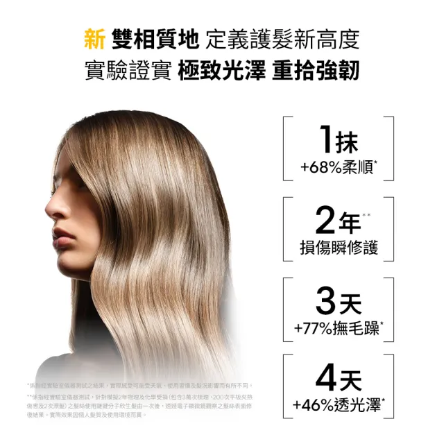 【L’OREAL 巴黎萊雅PRO】瞬順搖搖油 絲漾博鏈鍵分子欣生髮油 30ml (沙龍級鍍膜/受損修復/極致光澤)