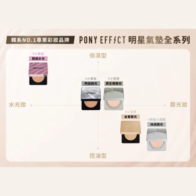 【PONY EFFECT】絕對持久無瑕氣墊粉餅升級版2入組SPF40 PA++(共2盒4蕊) 小金磚/防曬/控油遮瑕/敏感肌