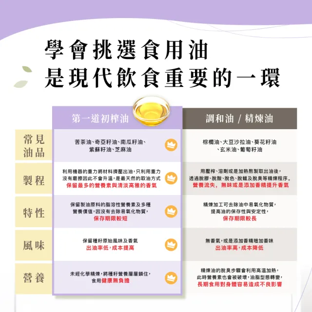 【人良油坊】第一道初榨紫蘇籽油250ml(ω-3不飽和脂肪62%以上)