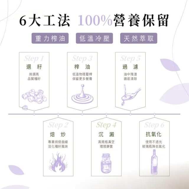 【人良油坊】第一道初榨紫蘇籽油250ml(ω-3不飽和脂肪62%以上)