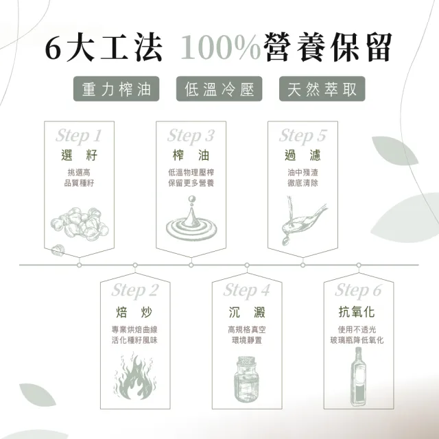 【人良油坊】100%第一道冷壓初榨奇亞籽油250ml(可生飲 涼拌 補充Omega3 可素食)