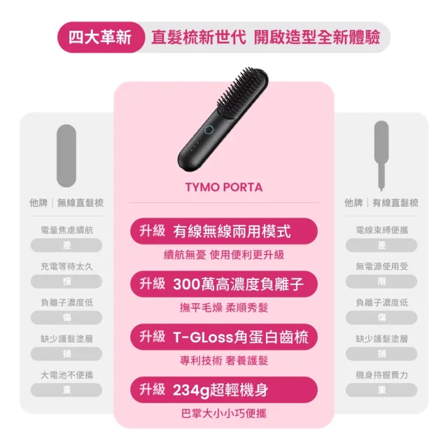 【TYMO】PORTA 負離子無線直髮梳（TypeC快充/隨身攜帶/直髮梳/直髮器/護髮）