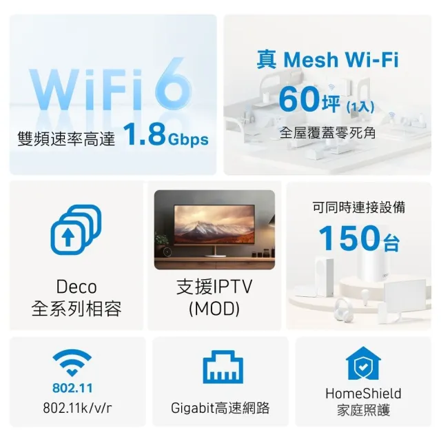 【TP-Link】單入組-Deco X20 AX1800 真Mesh 雙頻智慧無線網路WiFi 6分享系統網狀路由器