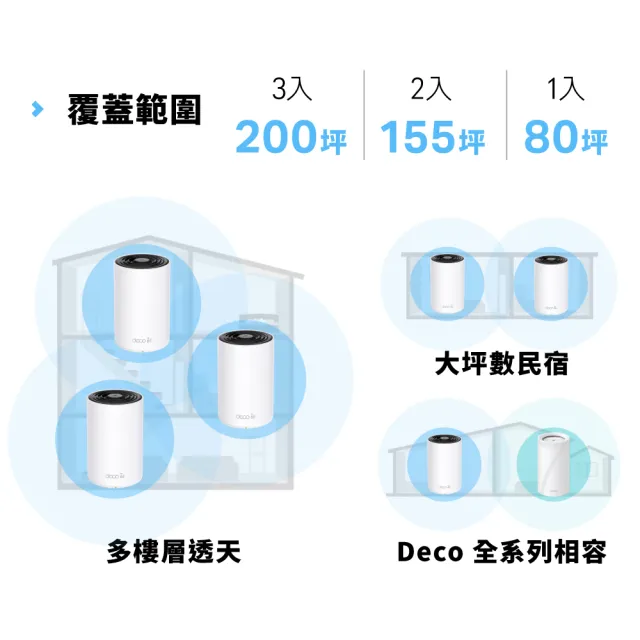 【TP-Link】WiFi 6E AXE5400 三頻 2.5G 真Mesh 無線路由器 分享器(透天厝首選/Deco XE75 Pro 二入組)