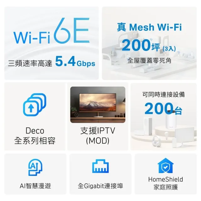 【TP-Link】WiFi 6E AXE5400 三頻 2.5G 真Mesh 無線路由器 分享器(透天厝首選/Deco XE75 Pro 三入組)