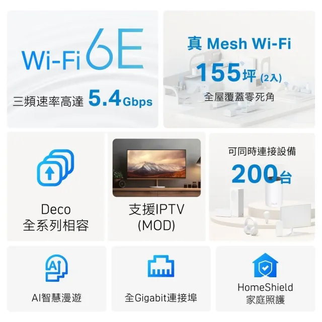 【TP-Link】Wi-Fi 6E AXE5400 三頻 Gigabit 真Mesh 無線路由器 分享器(透天厝首選/Deco XE75 二入組)