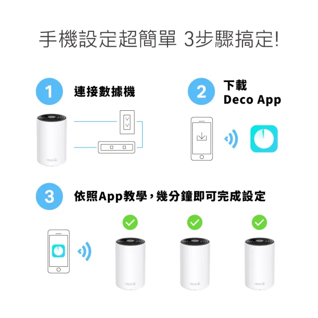 【TP-Link】WiFi 6E AXE5400 三頻 Gigabit 真Mesh 無線路由器 分享器(透天厝首選/Deco XE75 三入組)